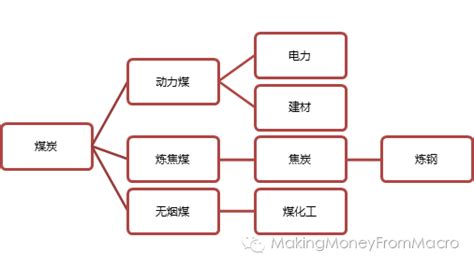 东营煤炭市场价格多少钱一斤,今日煤炭价格走势图