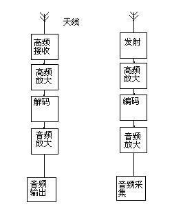 是种什么样的体验,论文式的结构是什么样的