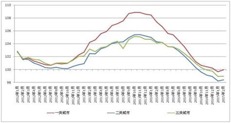 2012年大连的房价走势,大连未来五年房价走势如何