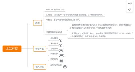 如何快速写sci论文,sci论文怎样快速降重