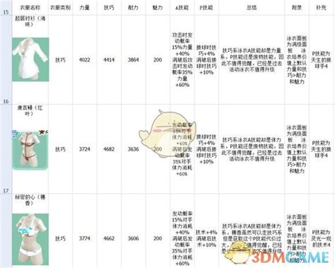 生或死沙滩排球维纳斯假期怎么注册,维纳斯假期》出网页版