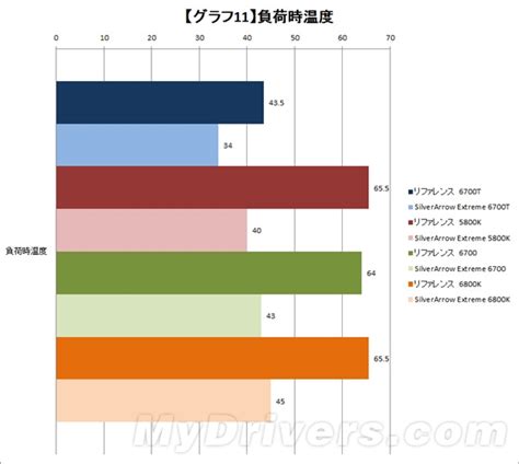 amd的原装散热怎么样,2700x原装散热怎样