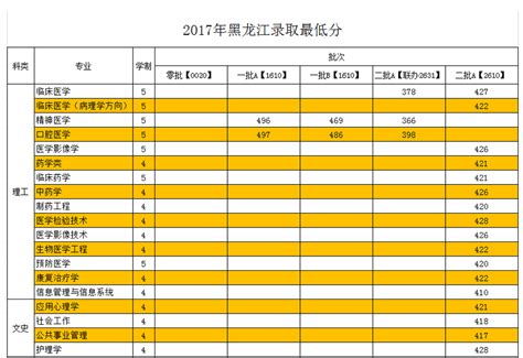 2017高考有什么好专业,2017年高考了