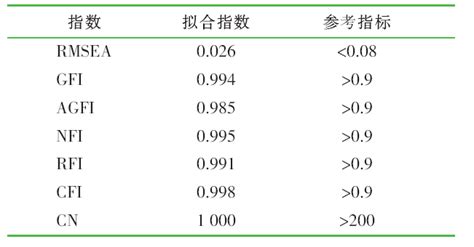 护士如何应对工作压力,浅谈护理人员如何应对工作压力及对策