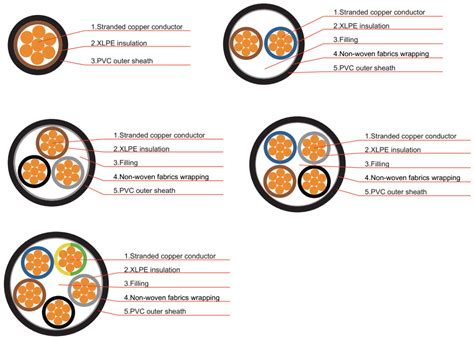 yjv电缆是什么意思,YJV