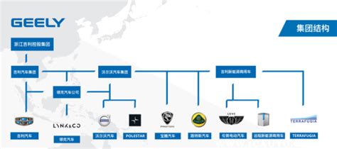 三吉利设计公司怎么样,欣旺达120亿加码扩产