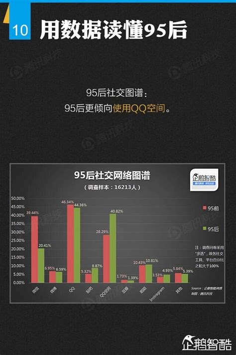 为什么95后不用微信,成年人用微信