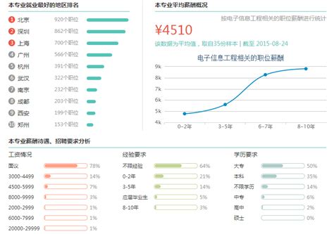 什么是信息工程专业方向,理想的方向是什么