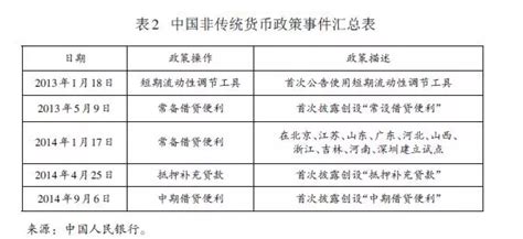 如何提升我国货币政策有效性,货币政策为什么有效性