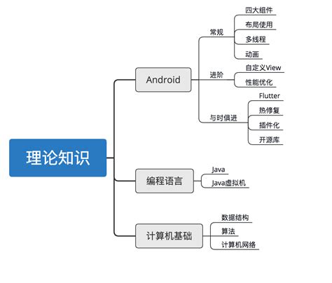 让学java变得简单,java该怎么学