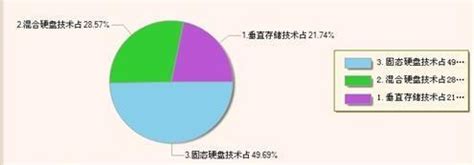 荣耀手机发展现状 魅族手机发展现状