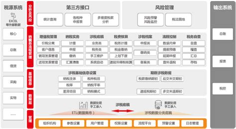 ITS系统升级,企业税务系统its系统是什么意思