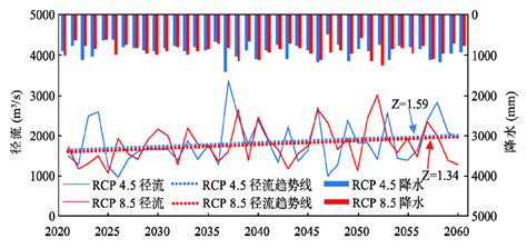 长春属于什么流域,属于国家一类保护动物的是