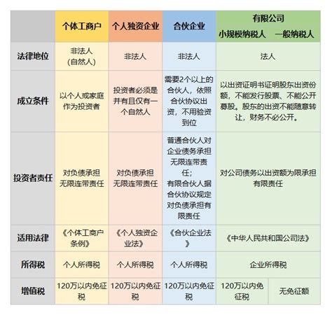 中国哪个公司人最多,现在全国哪个省的人口最多