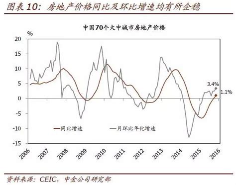 2017中国房价洼地,哪个城市的房价是洼地