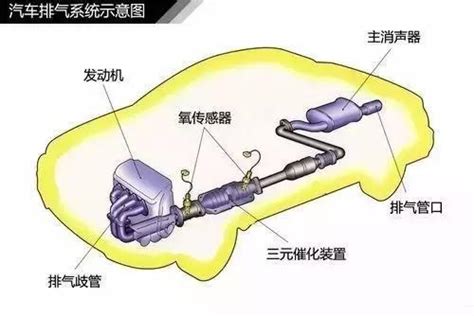 内燃机工作原理,汽车发动机工作原理