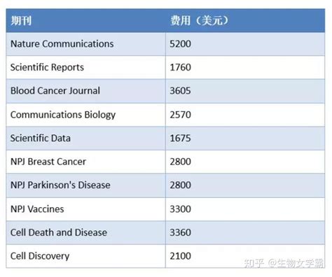 投稿需要版面费吗,为什么投稿要版面费