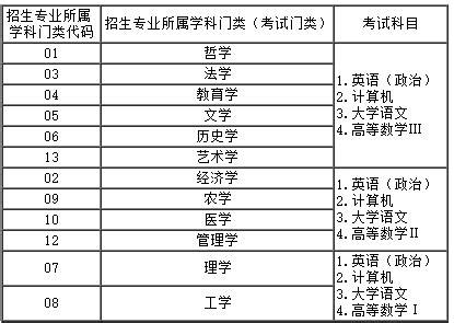 2020山东理工大学报考指南,山东理工大学本科有什么专业