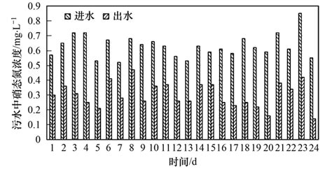 为什么说网购水深,为什么很多人认为二手车水深