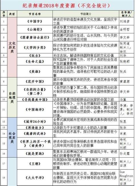 为什么要用2部手机,为什么有些人用两部手机呢