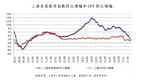 上海2015房价同比,上海房价已疯涨