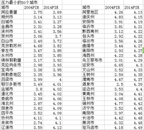 房价收入比2017,房价收入比多少算合理