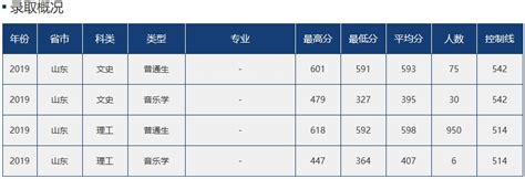 怎样查询江苏有什么大学,江苏有哪些好大学