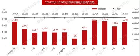 银川5年房价,在宁夏银川哪个位置买房最好