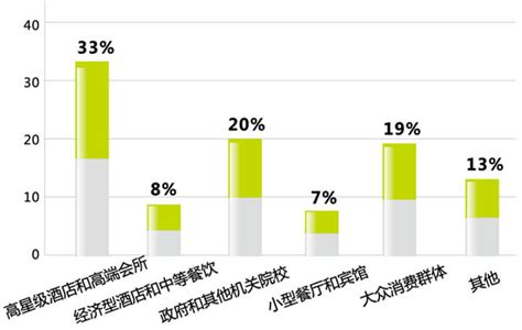 酒店用品行业的痛点,酒店用品行业前景怎么样