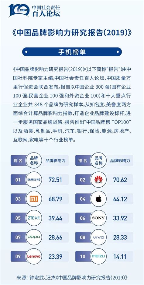 2021三星手机国内销量 三星手机国内销量排行榜