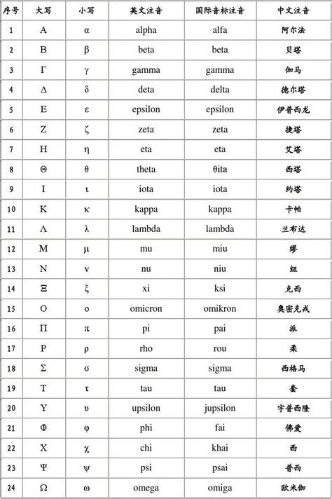 音标发音在线试听,英语读音在线