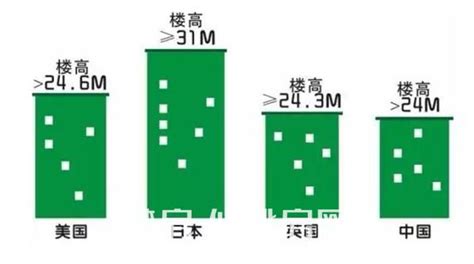 知道哪个楼层怎么找哪屋,房屋朝向应该怎么看