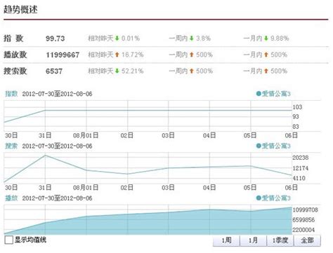 怎么参加爱情公寓,爱情公寓4第7集