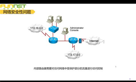 网络安全包括哪些内容,计算机网络安全有哪些