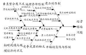 但是作为一个文种,整改计划书怎么写