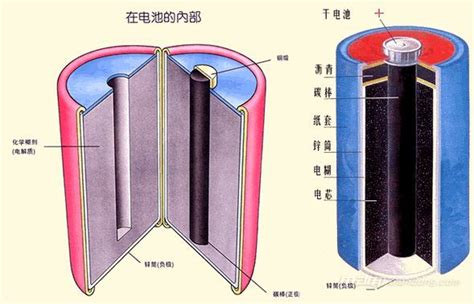 锌空气电池,空气电池空气电极研究进展