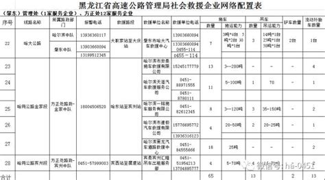 黑龙江高速公路管理处电话是多少,龙江高速交警在行动