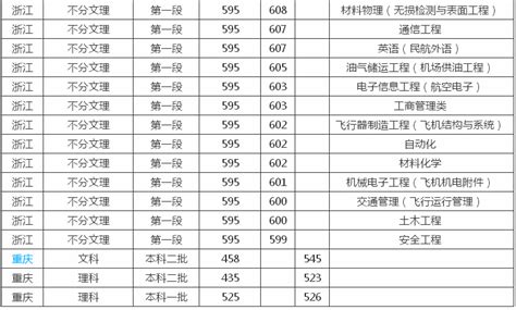 进欧亚考试都考什么,教师招聘都考什么