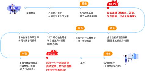 云计算和大数据学哪个,现在是一个劲的学代码