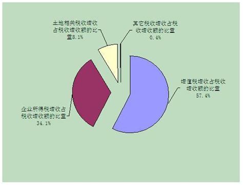 对公司有什么不好的影响,税收不良记录是什么意思