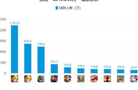 4399什么页游最火,经典4399页游