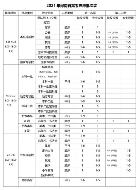 河南448分能上什么大学,2018河南理科448分