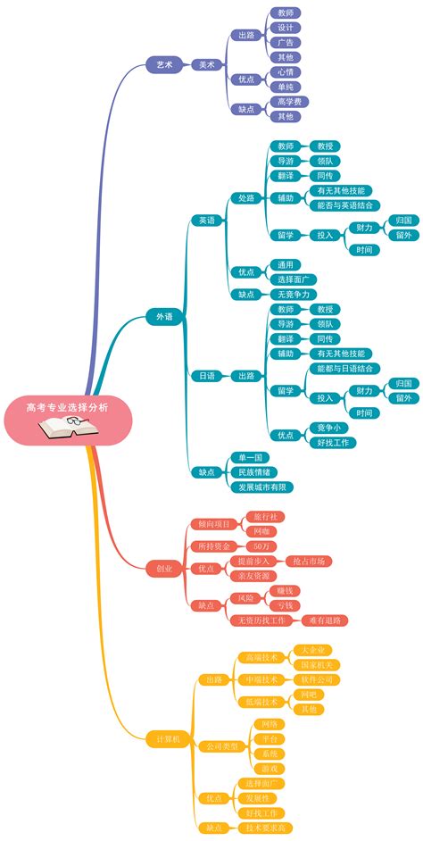 妹子入门必学电脑知识,初学电脑入门