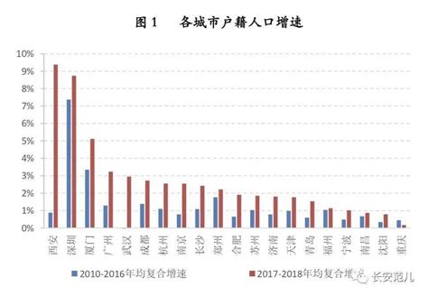 房价会搞乱中国经济吗,假如房价跌到现在的一半