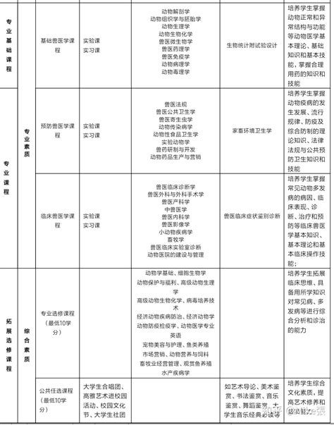 河南高考理科576上什么,河南高考理科550