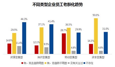 房价 长期 人口,当房价影响到人口时