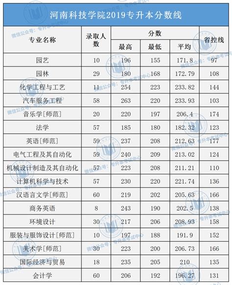 高考后英语可以考什么时候开始的,从什么时候可以开始学