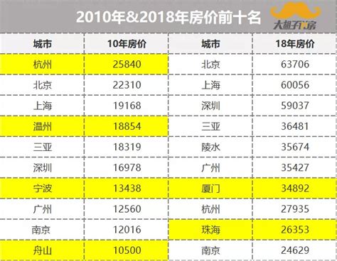 2017年杭州湾房价,杭州湾新区房价升值吗