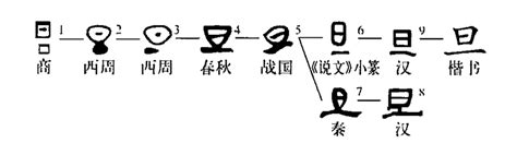 甲骨文是哪里的,甲骨文的分期是怎样的