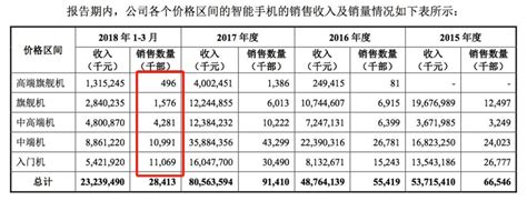 价格最低的却最惨 小米8的价格策略